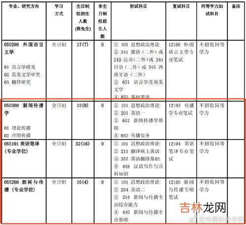群体传播和组织传播的区别,组织传播