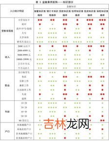 和金融产品相比,与一般的金融产品相比,个人养老金产品有什么不同支出?