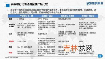和金融产品相比,与一般的金融产品相比,个人养老金产品有什么不同支出?
