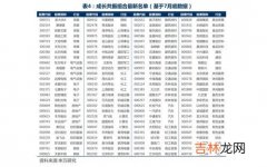 和金融产品相比,与一般的金融产品相比，个人养老金产品有什么不同支出？