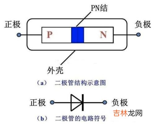 二极管什么梗,网络语dc是什么意思