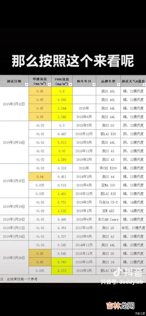 tvoc标准数值是多少,甲醛和tvoc标准范围