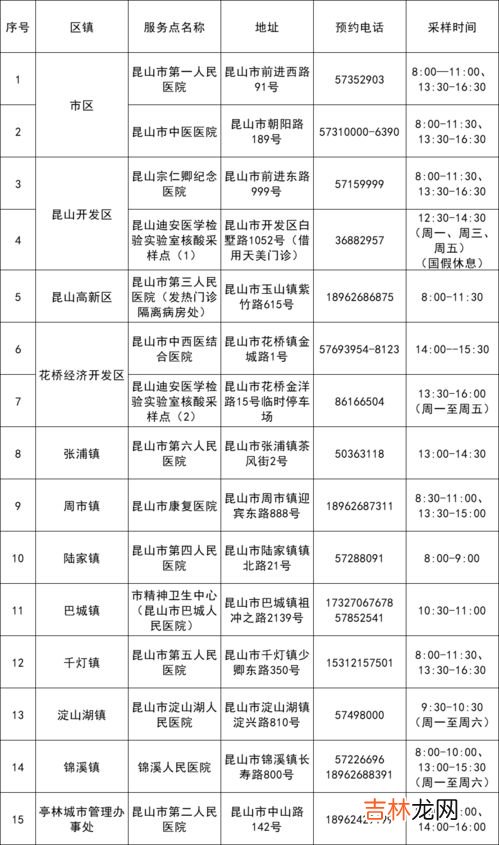 tvoc标准数值是多少,甲醛和tvoc标准范围