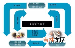 劳务派遣和正式员工区别,劳动派遣和正式工有什么区别