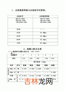 水泥标号325和425区别,425水泥和325水泥区别有哪些