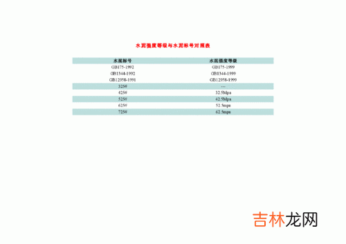 水泥标号325和425区别,425水泥和325水泥区别有哪些