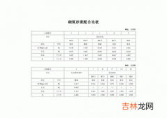 水泥标号325和425区别,425水泥和325水泥区别有哪些