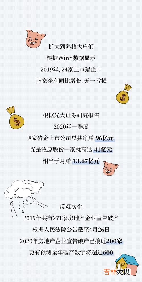 为什么都说养猪不如养上海人,今年的猪肉价很贵,为什么养猪人却反而越来越少?