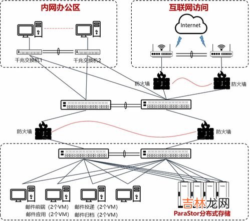 人体三道屏障系统不包括,人体免疫有三道防线,在三道防线中,居于非特异性免疫的是