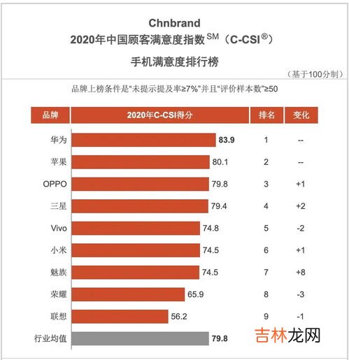 最讨厌的手机品牌排行榜,最烂的国产手机是什么牌子