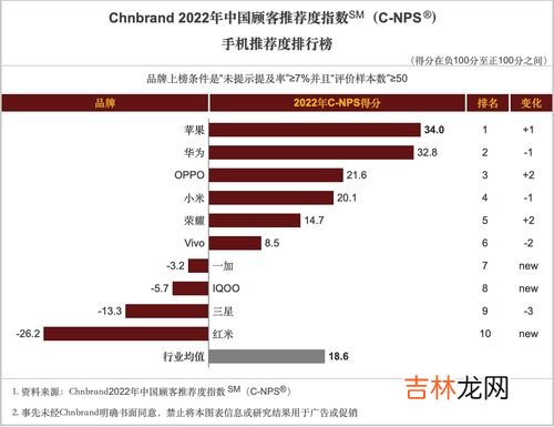 最讨厌的手机品牌排行榜,最烂的国产手机是什么牌子