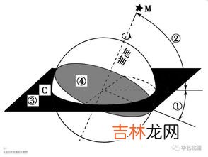 冬至以后太阳向哪儿偏移,冬天的太阳偏南还是偏北?