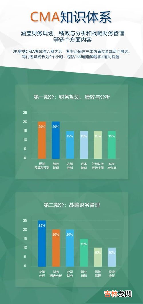 科目一可以考几次,考驾驶证科目一能考几次？