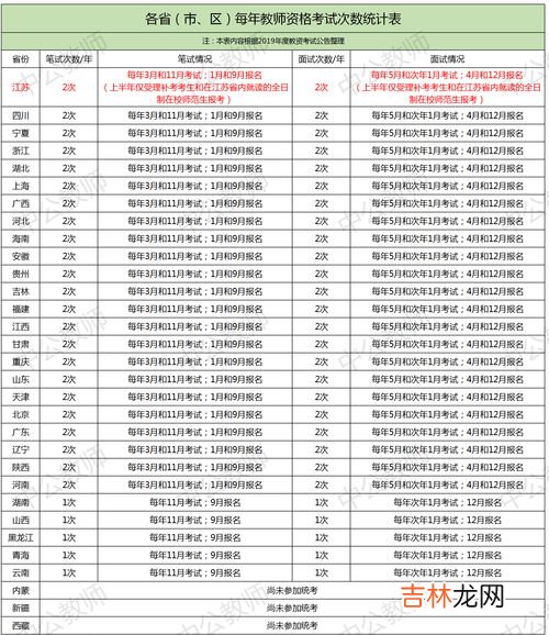 科目一可以考几次,考驾驶证科目一能考几次？
