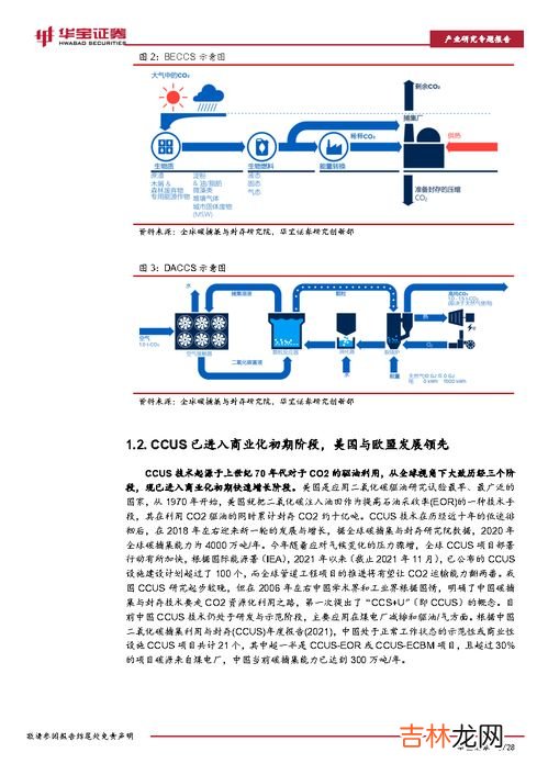 碳封存的方式有,人为固碳的方式有哪些