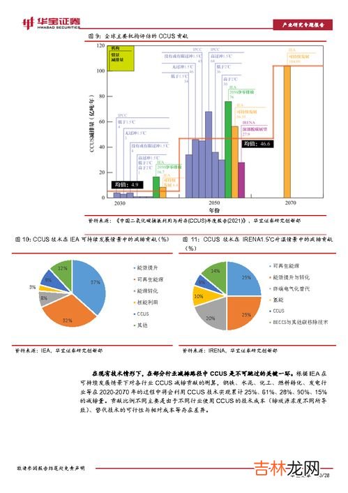 碳封存的方式有,人为固碳的方式有哪些