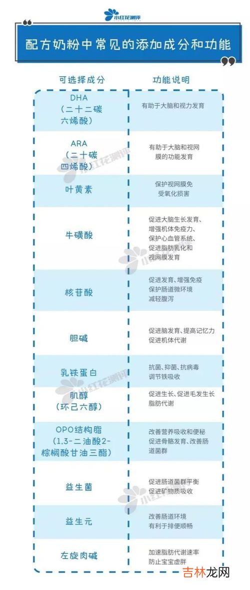 好奶粉的5个标准,婴儿奶粉挑选的重要指标