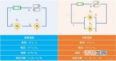 电压电流电阻的关系,电压电流电阻的关系是什么