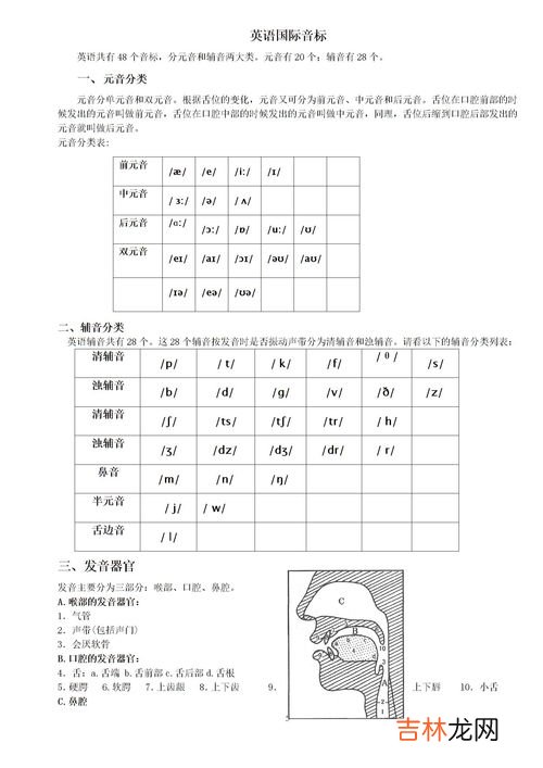 元音和辅音的区别,元音和辅音的区别