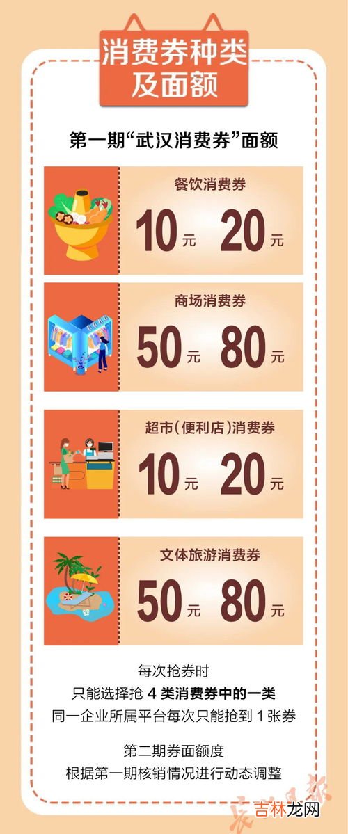武汉消费券美团超市券怎么用,美团抢的湖北优惠券怎么用