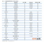 合作医疗和社保有什么区别,社保和农村合作医疗有什么区别