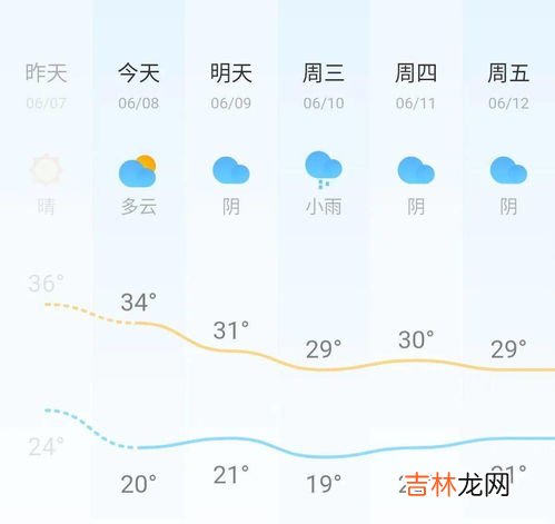 高温天气是多少度以上,高温天气是几度 高温天气多少度