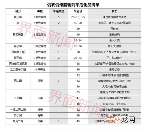 氯乙烯能致癌吗,苯乙烯和氯乙烯哪个毒性大