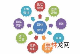 营销和销售的区别,营销和销售的区别和联系