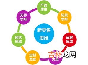 营销和销售的区别,营销和销售的区别和联系