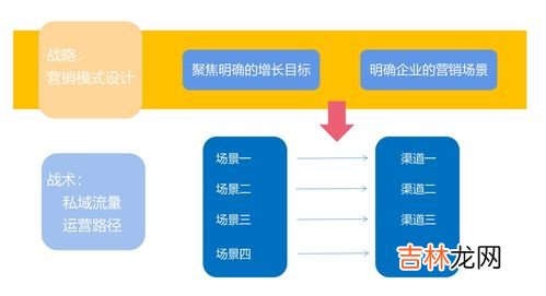 营销和销售的区别,营销和销售的区别和联系