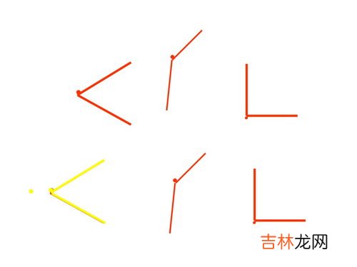 角的大小与什么有关与什么无关,角的大小与两条边什么有关?什么无关?