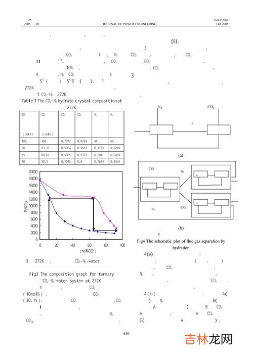 co2是什么气体,co2是什么气体？