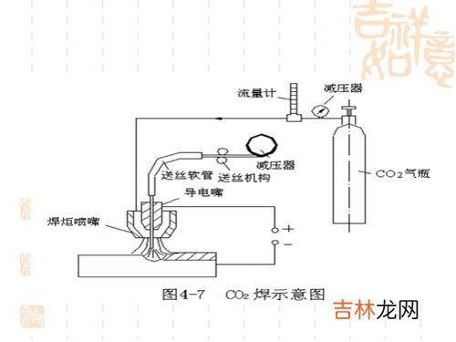 co2是什么气体,co2是什么气体?