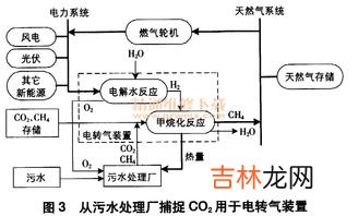 co2是什么气体,co2是什么气体？