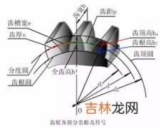 齿轮加工的两种方式,齿轮加工有哪几种方式？