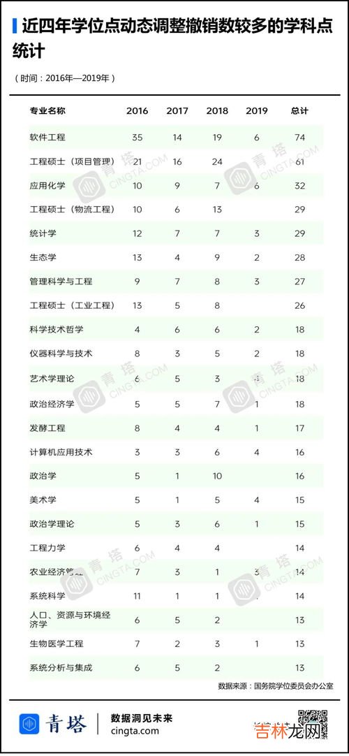 软件工程为什么学费贵,为什么学软件工程这么贵