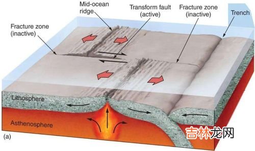 地震前有哪些异常征兆,地震有哪些征兆