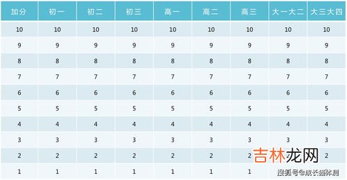 50米跑步标准成绩是多少,体测50米多少秒及格