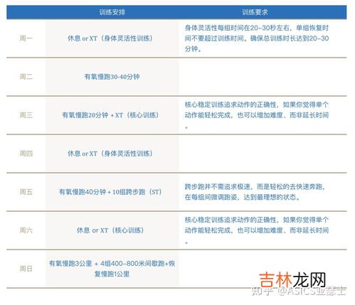 50米跑步标准成绩是多少,体测50米多少秒及格