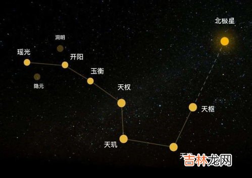 北斗七星和启明星位置,北斗七星位置在哪?