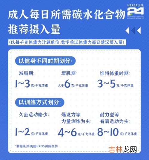 不吃碳水化合物身体有没有危害,身体长时间不摄入碳水化合物的话，会对我们的身体产生哪些危害？