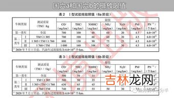 国六a和国六b的区别,国六a和国六b的区别