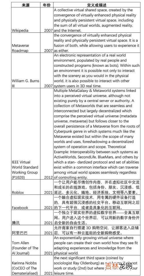 标准煤的定义,常用煤的基准有哪四种？含义是什么