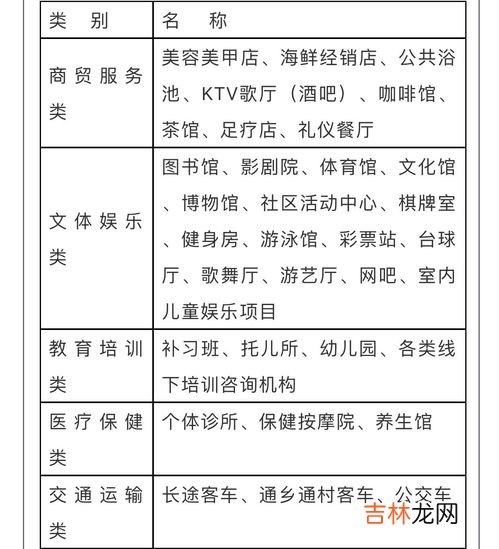 标准煤的定义,常用煤的基准有哪四种？含义是什么