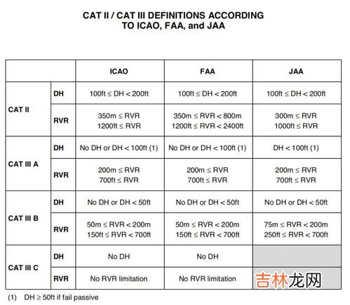 海拔每升高100米气温下降多少度,每升高100米气温降低多少度