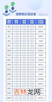 社保缴费满15年,社保连续缴纳15年