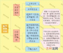 子公司与分公司的区别,分公司和子公司的区别