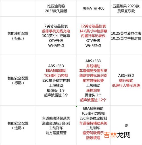 如何选择性价比高的智能手表,便宜又好用的智能手表