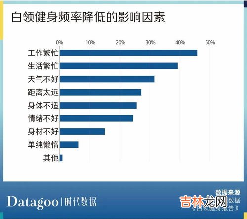 运动357原则不包含的含义是,运动训练应遵循的原则是什么呢？