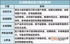 社保断交会有什么影响,社保断交有什么影响呢?